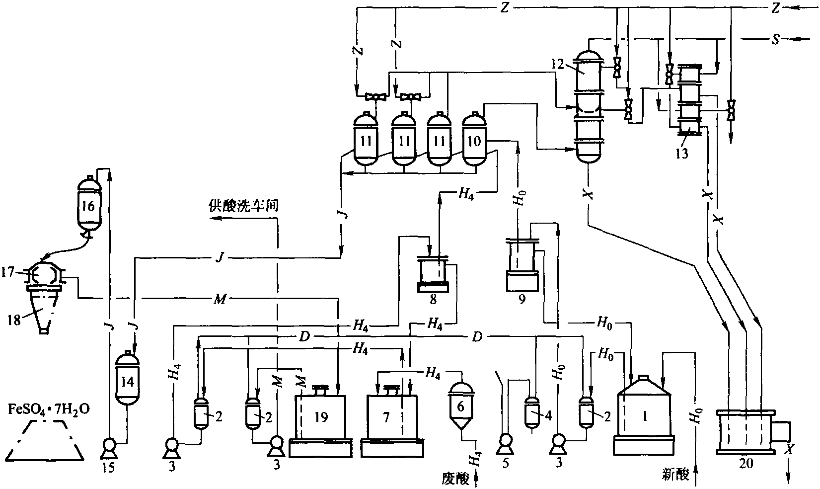 5.5.4.1 硫酸酸洗废液回收处理